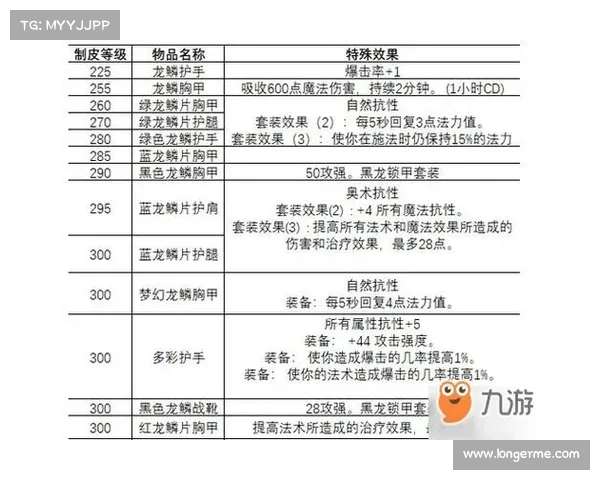 魔兽世界新手攻略：赚钱秘籍大揭秘